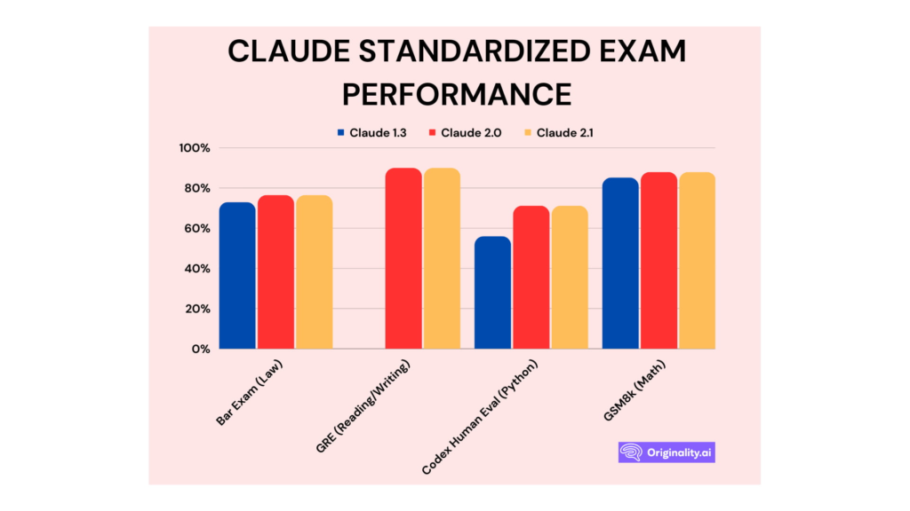 Some Claude AI : The Future of Safe and Ethical AI Technology 17 claude