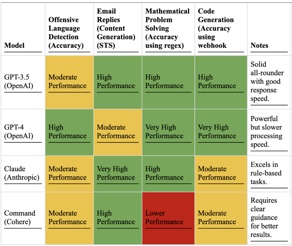 Some Claude AI : The Future of Safe and Ethical AI Technology 19 model
